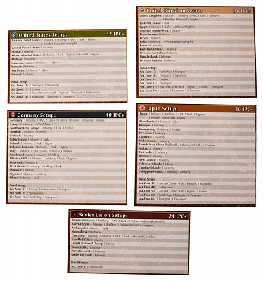 Avalon Hill Board Game Axis & Allies 1942 english - Severely damaged packaging