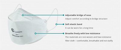 LAI AN ZHI Respiratory Mask KN95 (GB2626-2006) YX011 (25 Pieces)